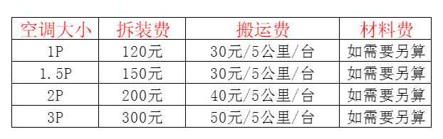 巨野空调移机及费用电话在哪里找
